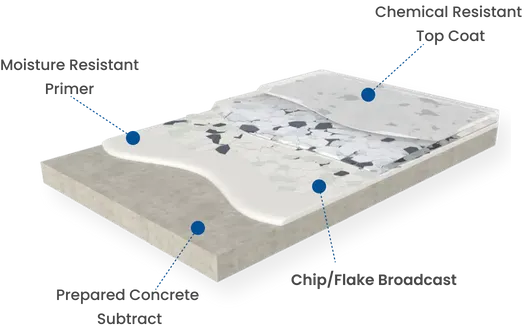 floor-coating-quality
